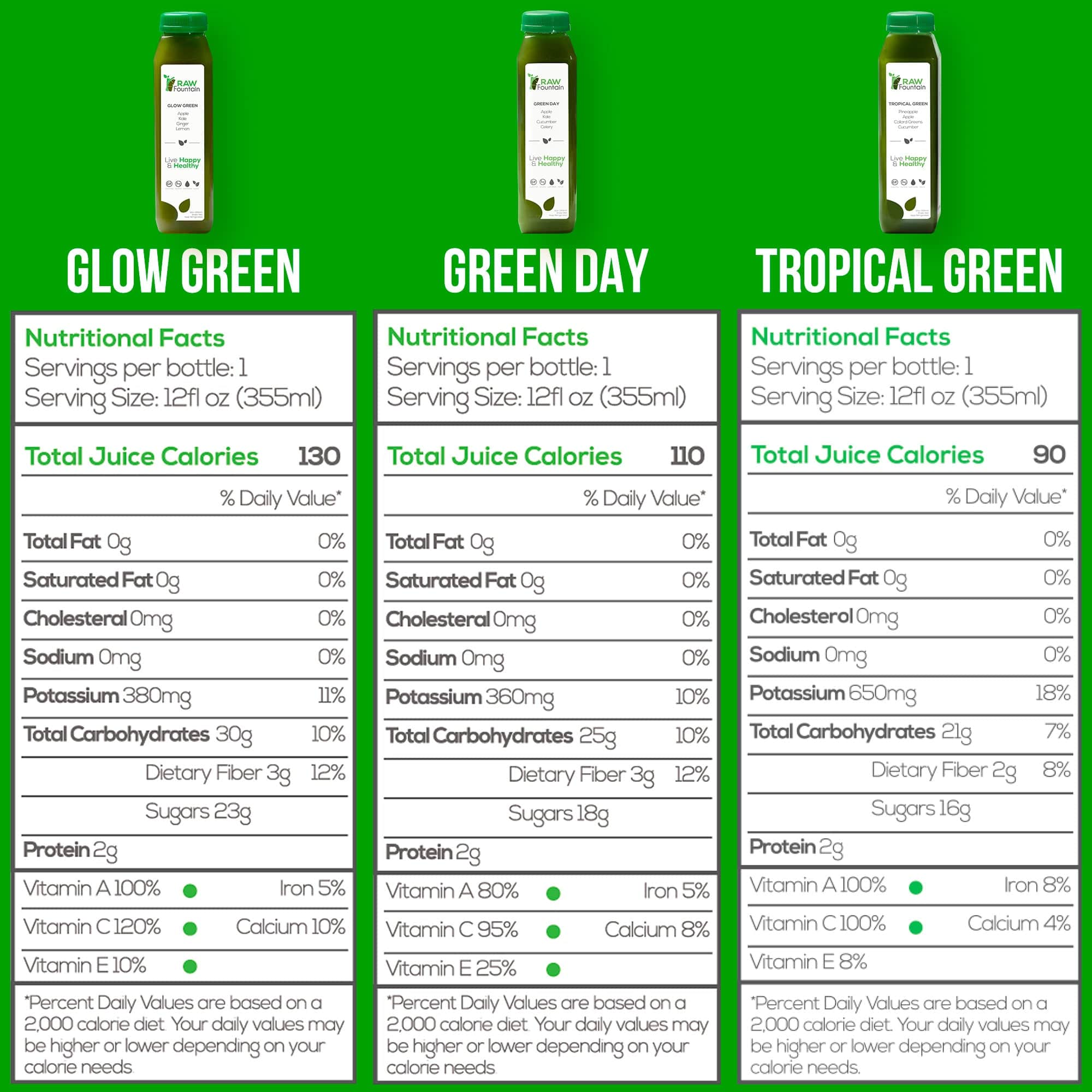 Green Cleanse